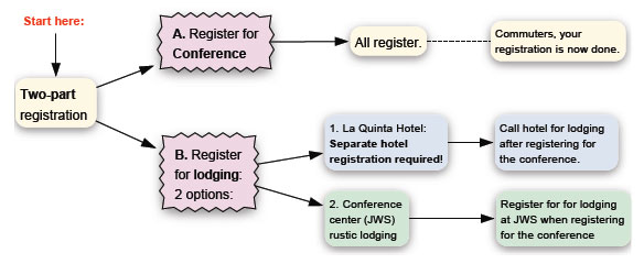 Two-part registration